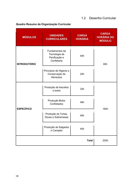 Alimentos e Bebidas