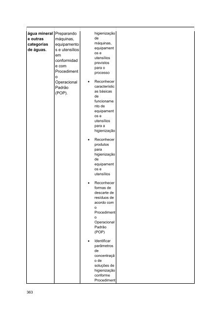 Alimentos e Bebidas