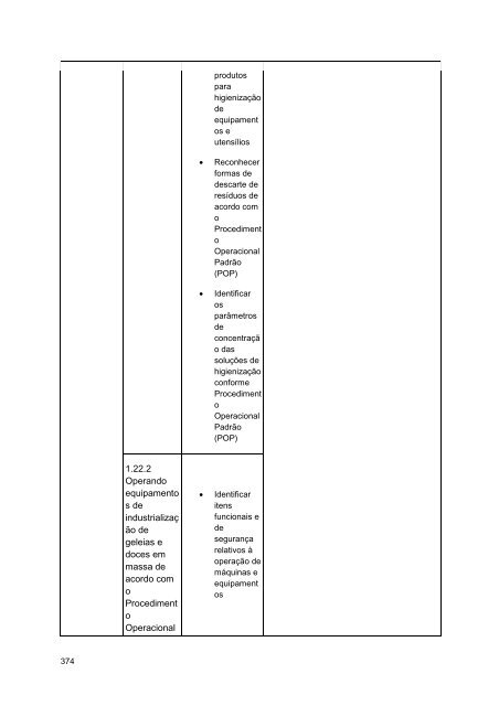 Alimentos e Bebidas