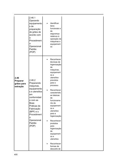 Alimentos e Bebidas