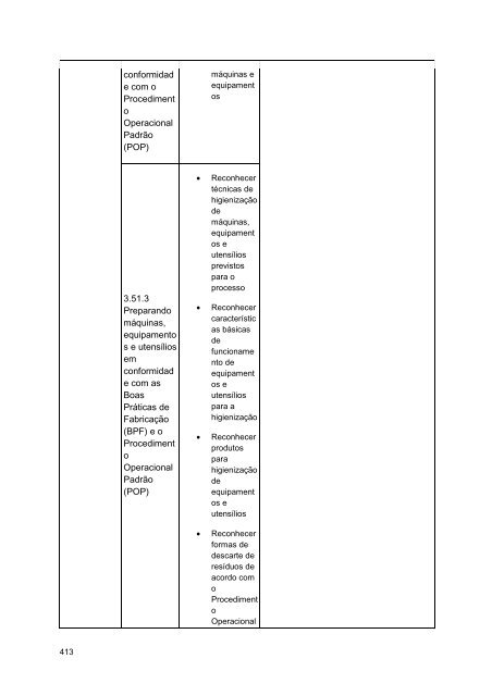 Alimentos e Bebidas