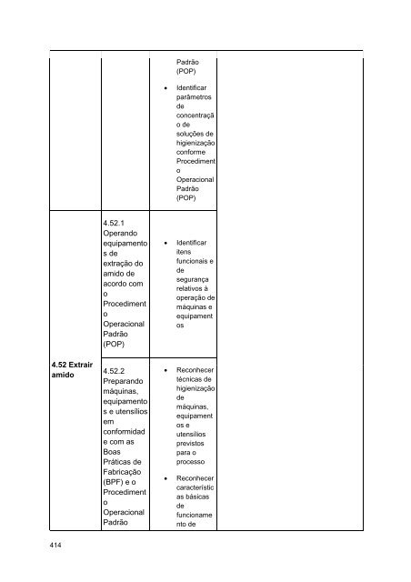 Alimentos e Bebidas