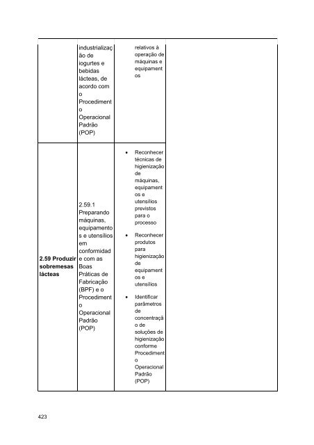 Alimentos e Bebidas