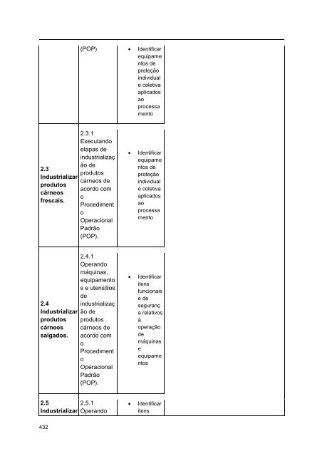 Alimentos e Bebidas