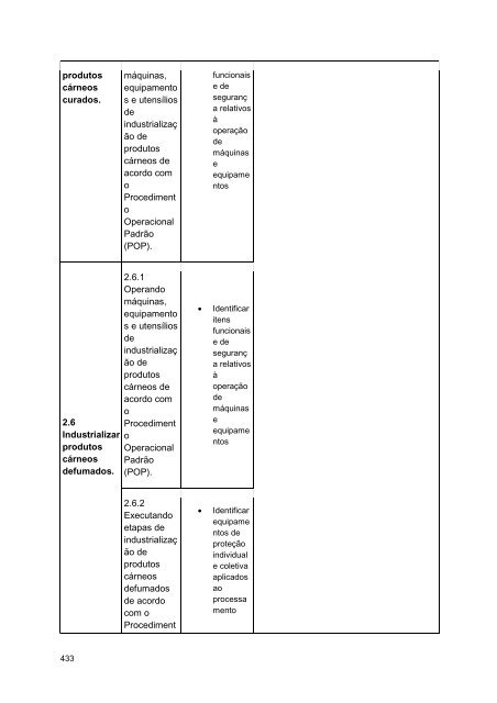 Alimentos e Bebidas