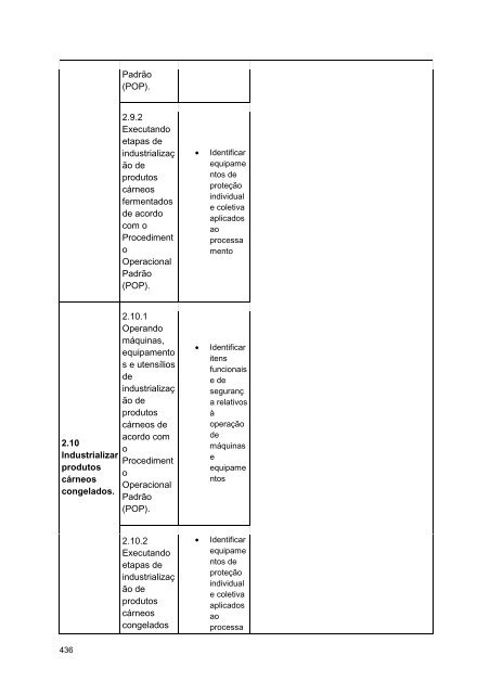 Alimentos e Bebidas