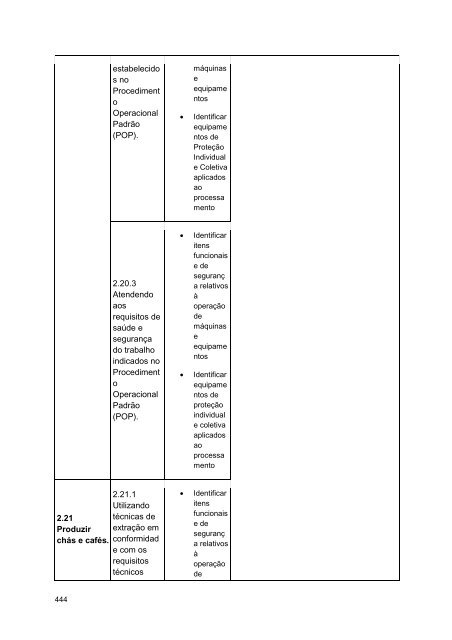 Alimentos e Bebidas