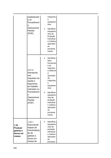 Alimentos e Bebidas