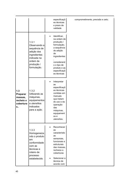 Alimentos e Bebidas