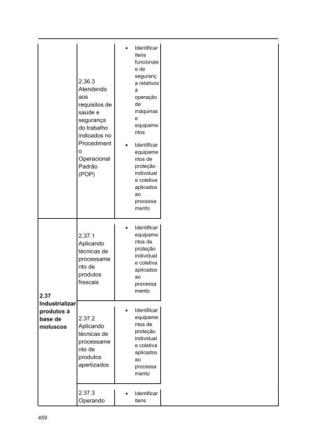 Alimentos e Bebidas