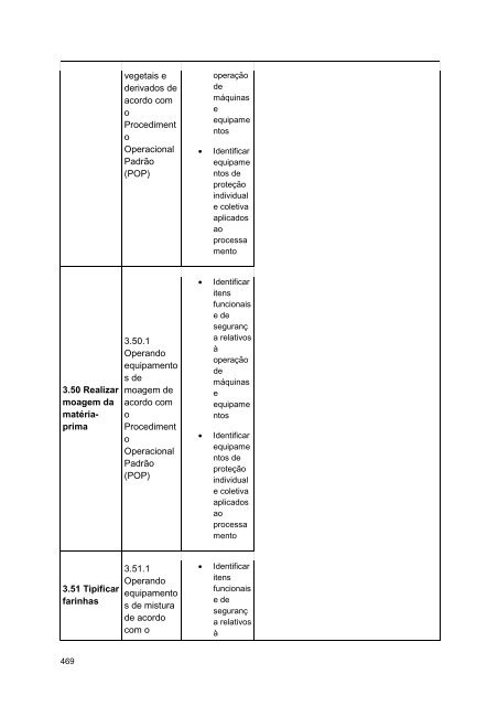 Alimentos e Bebidas