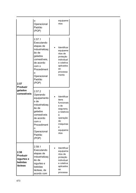 Alimentos e Bebidas