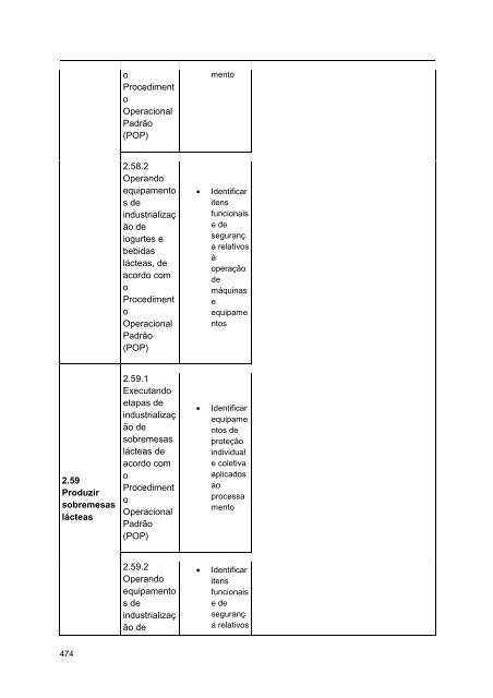 Alimentos e Bebidas