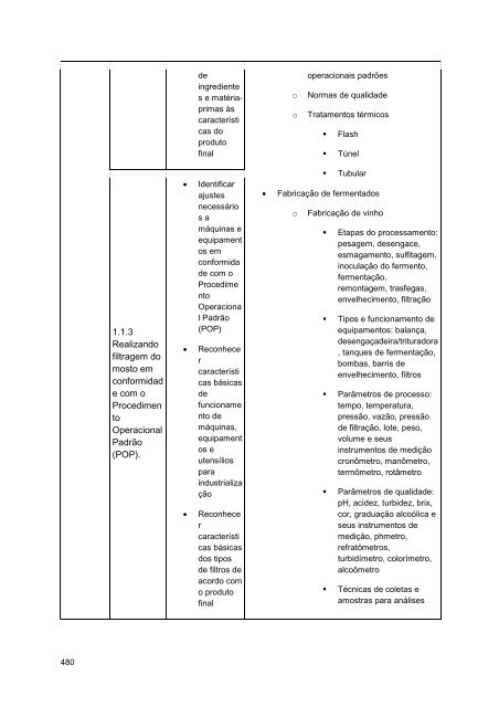 Alimentos e Bebidas