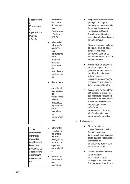 Alimentos e Bebidas