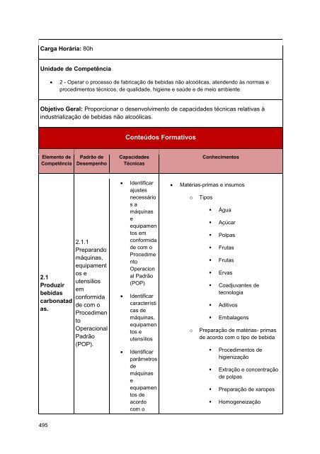 Alimentos e Bebidas