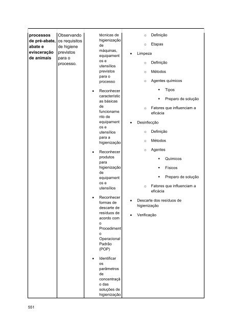 Alimentos e Bebidas