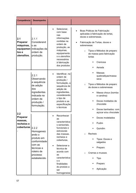 Alimentos e Bebidas