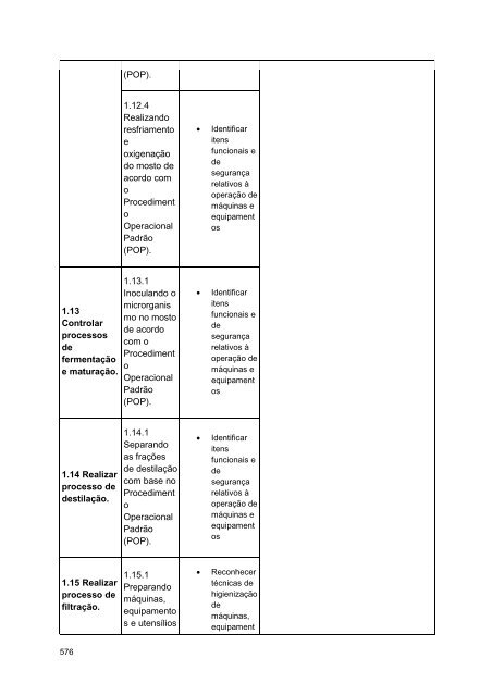 Alimentos e Bebidas