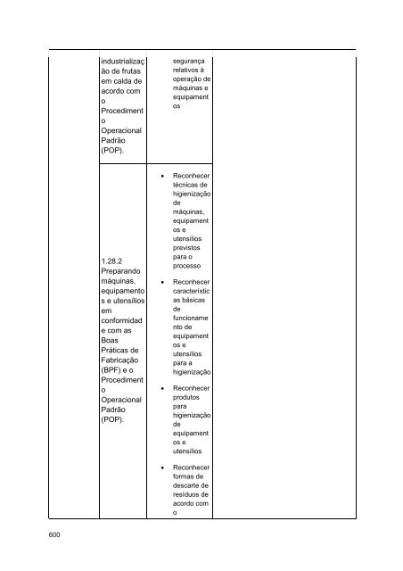 Alimentos e Bebidas