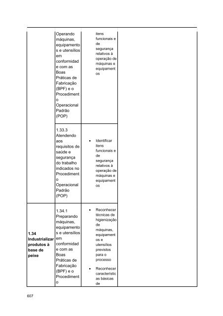 Alimentos e Bebidas