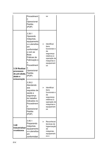 Alimentos e Bebidas