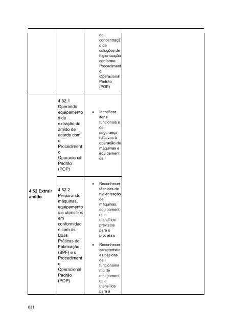 Alimentos e Bebidas