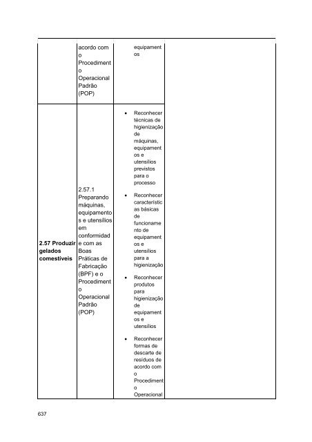 Alimentos e Bebidas