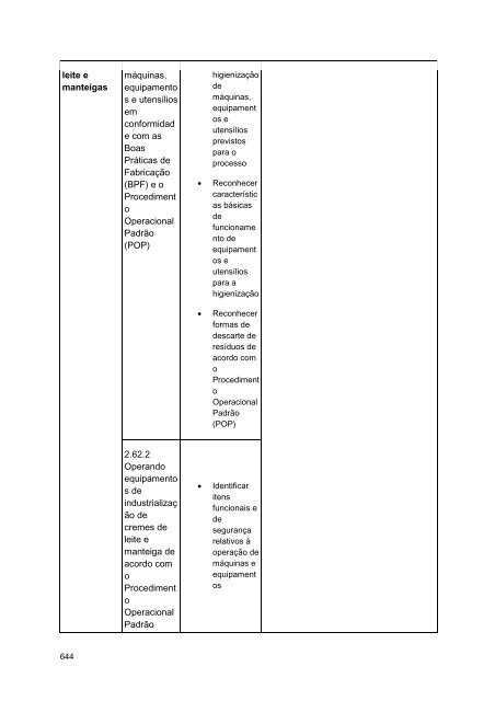 Alimentos e Bebidas