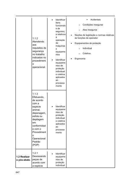 Alimentos e Bebidas