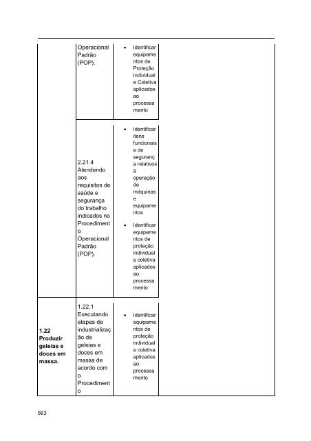 Alimentos e Bebidas