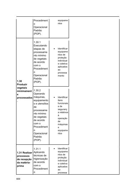 Alimentos e Bebidas