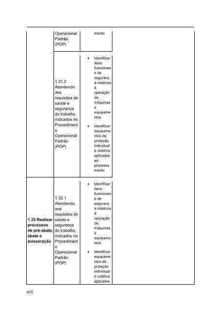 Alimentos e Bebidas