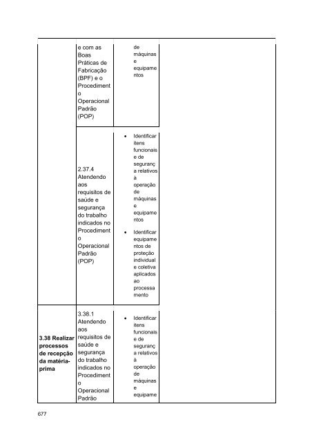 Alimentos e Bebidas