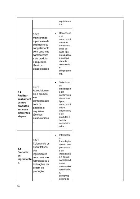 Alimentos e Bebidas