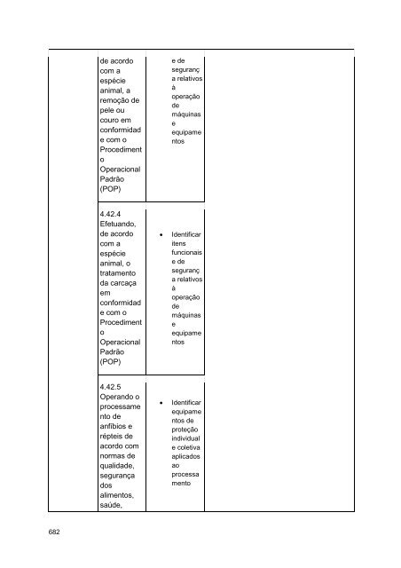 Alimentos e Bebidas