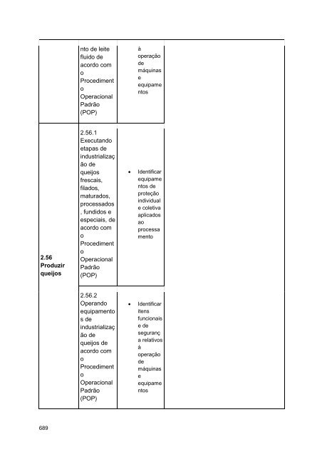 Alimentos e Bebidas