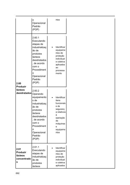 Alimentos e Bebidas