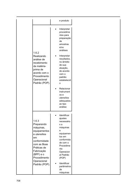 Alimentos e Bebidas