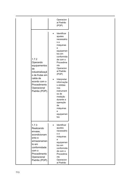 Alimentos e Bebidas