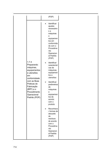 Alimentos e Bebidas