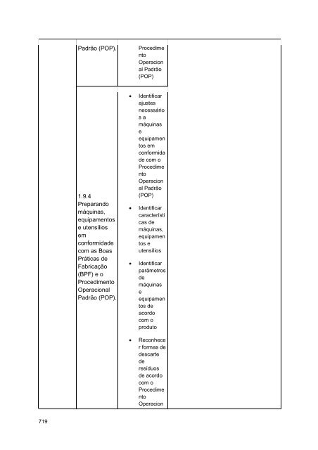 Alimentos e Bebidas