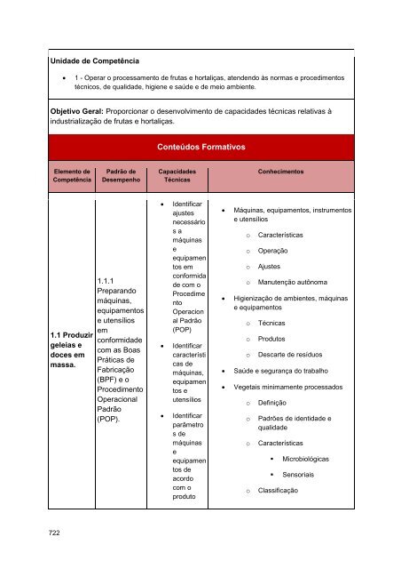 Alimentos e Bebidas