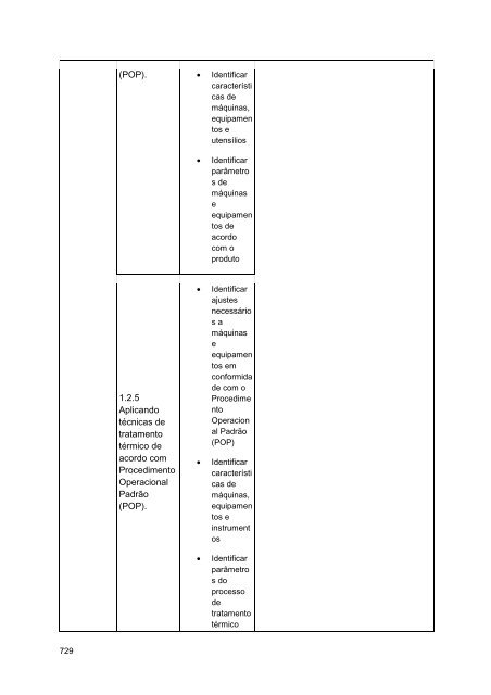 Alimentos e Bebidas