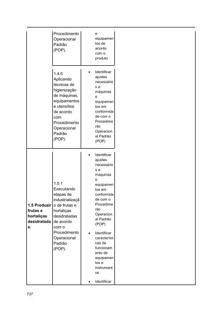 Alimentos e Bebidas