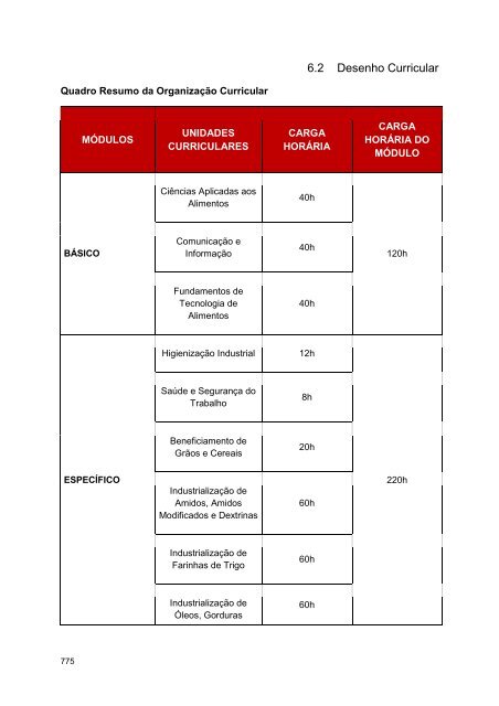 Alimentos e Bebidas