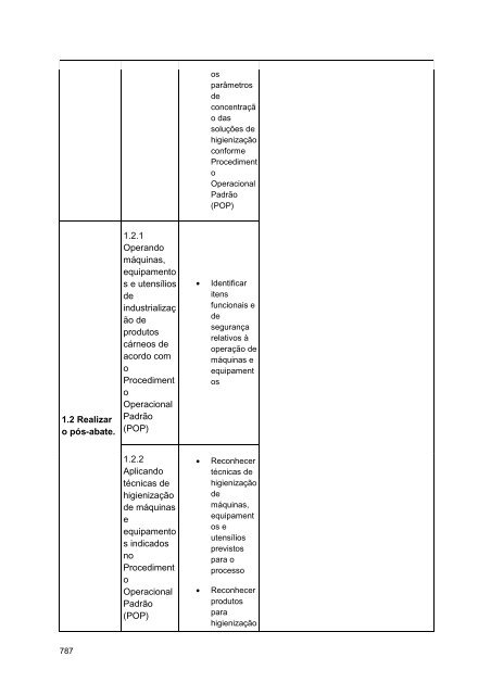 Alimentos e Bebidas