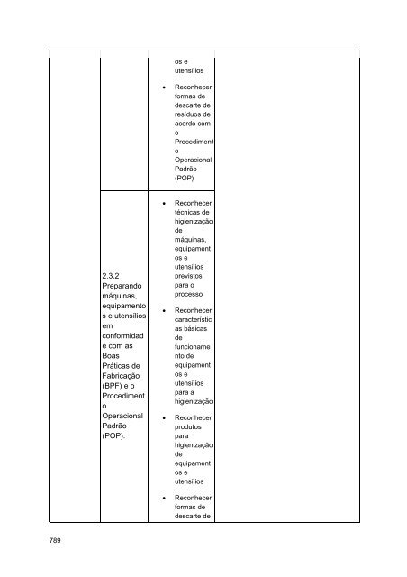 Alimentos e Bebidas