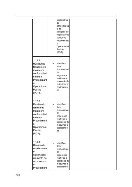 Alimentos e Bebidas