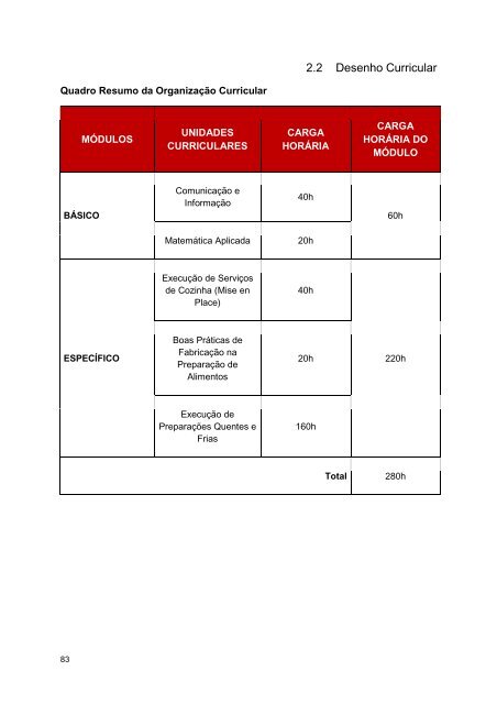 Alimentos e Bebidas